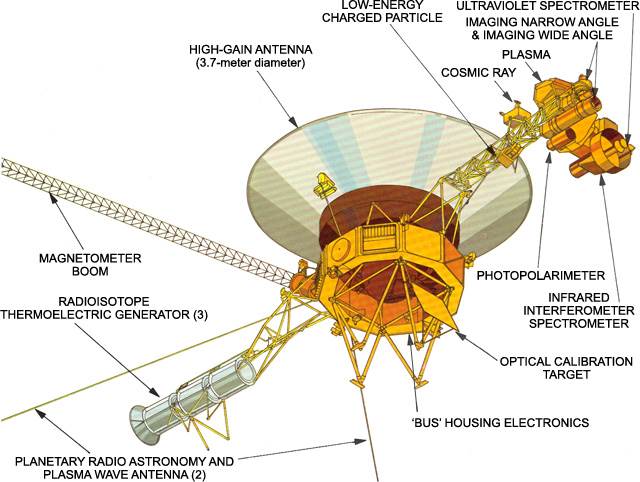 Projekat Voyager: Istraživanje dubokog svemira